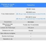 Protegez Votre Moto Avec Le Meilleur Traceur Gps Anti-vol !